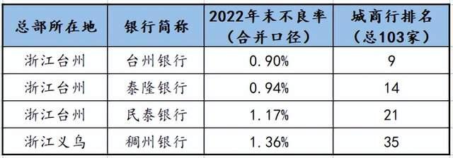 這家被一場顯赫婚禮送上熱搜的銀行其實也在煩心