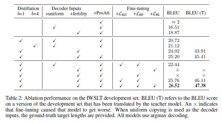 《NON-AUTOREGRESSIVE NEURAL MACHINE TRANSLATION》阅读笔记 - 知乎