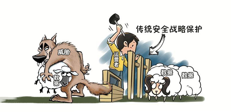 网络安全世界里,不想做“亡羊”就只能“补牢”自己 - 知乎