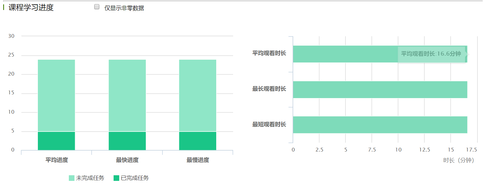 包含学习通升级数据的词条