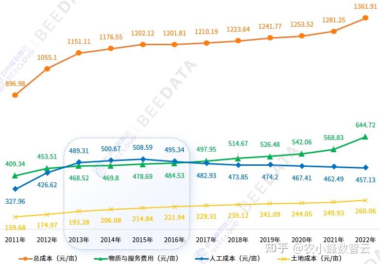 2024年中国稻谷生产及成本收益分析简报