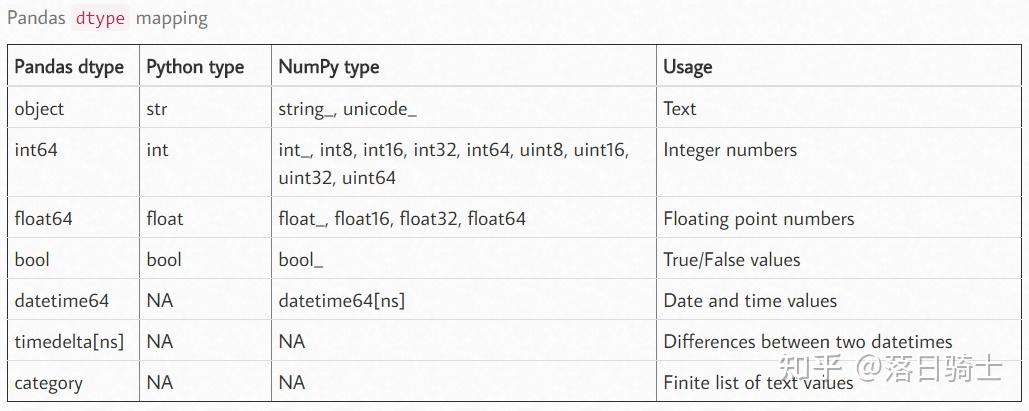 Python科学计算库中的Numpy ndarray有什么特点? - 知乎