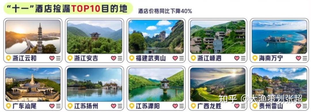 旅游为何依旧火爆？揭秘国庆旅游热的本质 - 知乎