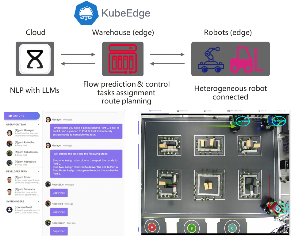 深度解讀KubeEdge架構設計與邊緣AI實踐探索