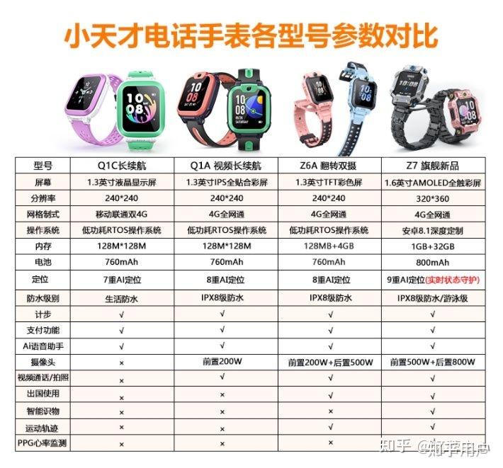 小天才儿童手表哪款较好