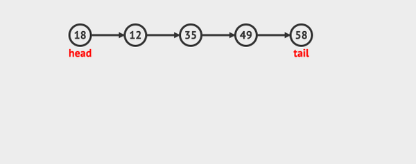 看动画学算法之:队列queue - 知乎