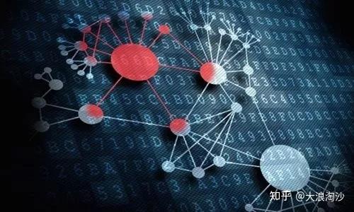 如何设计高频交易系统? 如何设计高频交易系统?