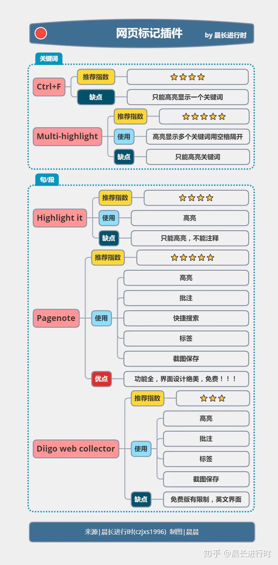 最後上一張思維導圖,可以直接保存,哈哈哈~本次分享就先到這裡吧~但是