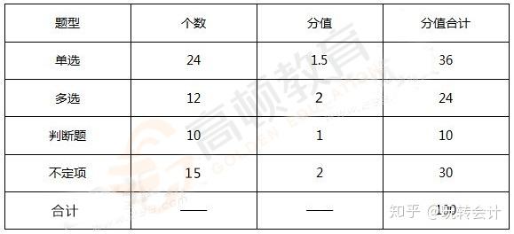 初级药士考试报名时间_2016年初级中药士考试报名时间_初会计初级考试时间查询