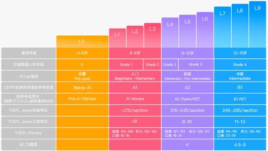 gogokid和51talk哪个好？机构测评告诉你！ - 知乎