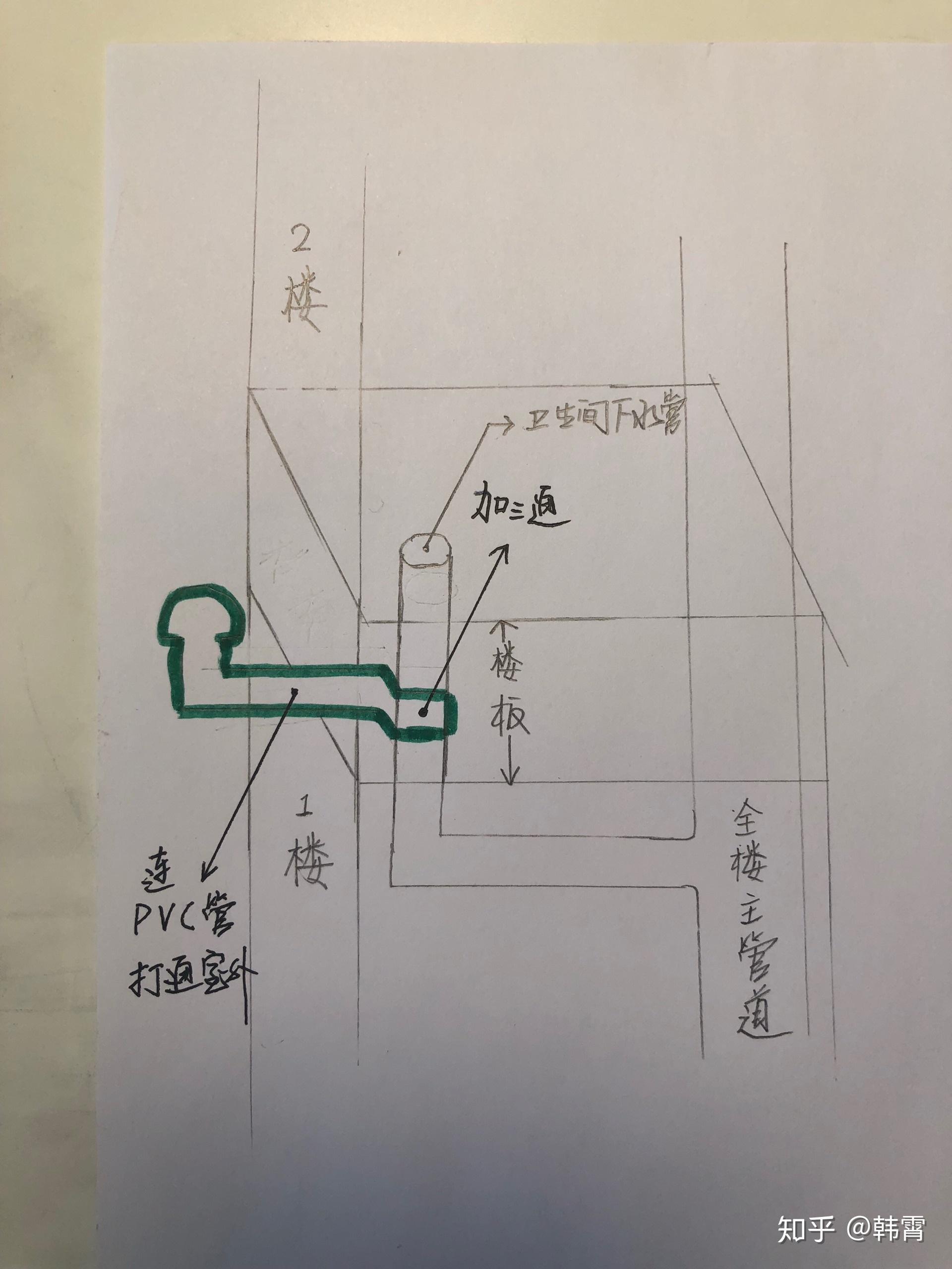 高层二楼卫生间厨房反水终极解决方案大家看看如何