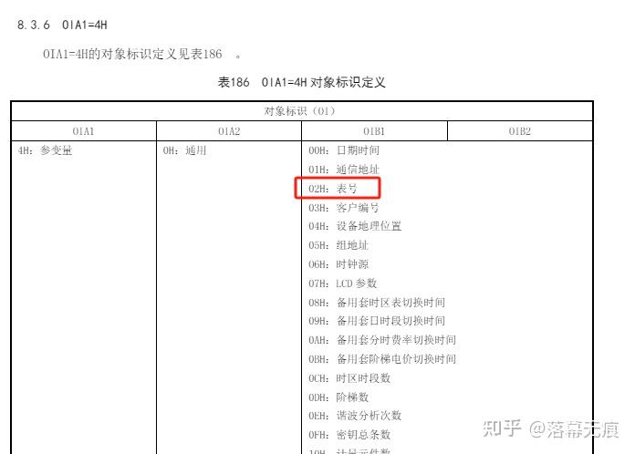 DLT698協議