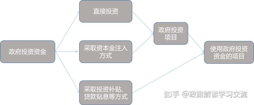 投资热门项目(投资热门项目有哪些)