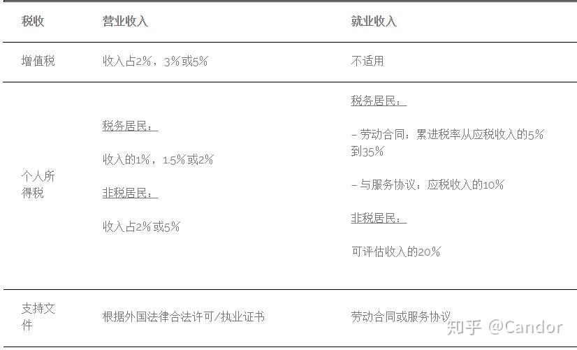谁知道外国人的个人所得税起征点是多少