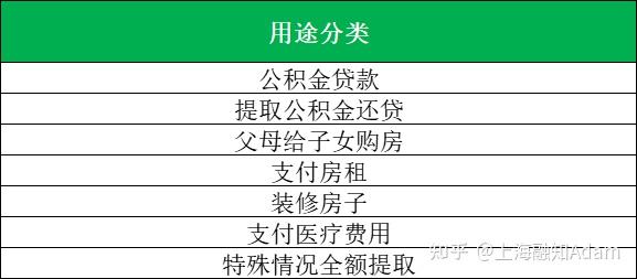 关于住房公积金,你所不知的那些冷知识! - 知乎