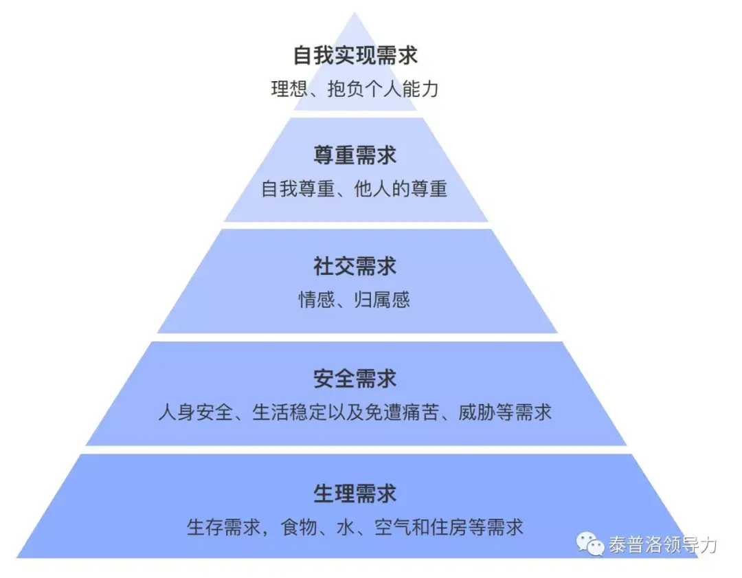 馬斯洛:成功