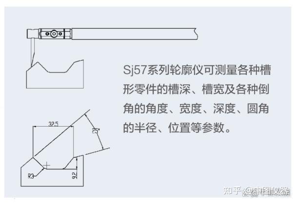 轮廓仪校正步骤图片