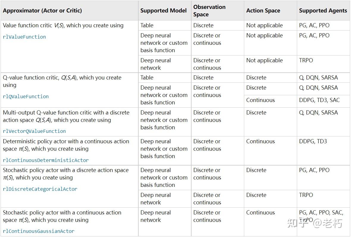 老朽笔记：MATLAB强化学习入门（2） - 知乎
