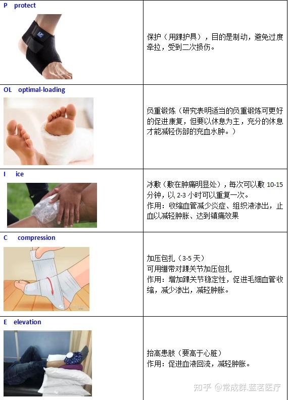 崴脚后应该是冷敷还是热敷呢 - 知乎