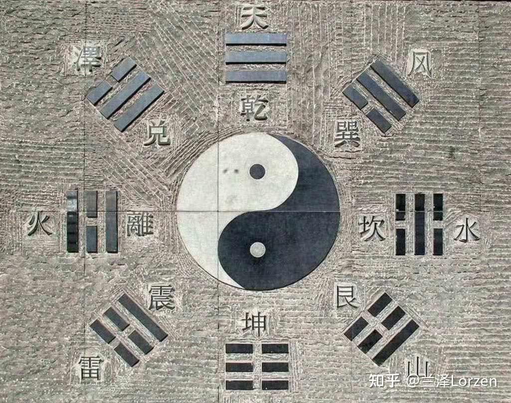 乾为天，乾卦为何不叫“天卦”？—浅谈乾卦给人生的指导意义- 知乎