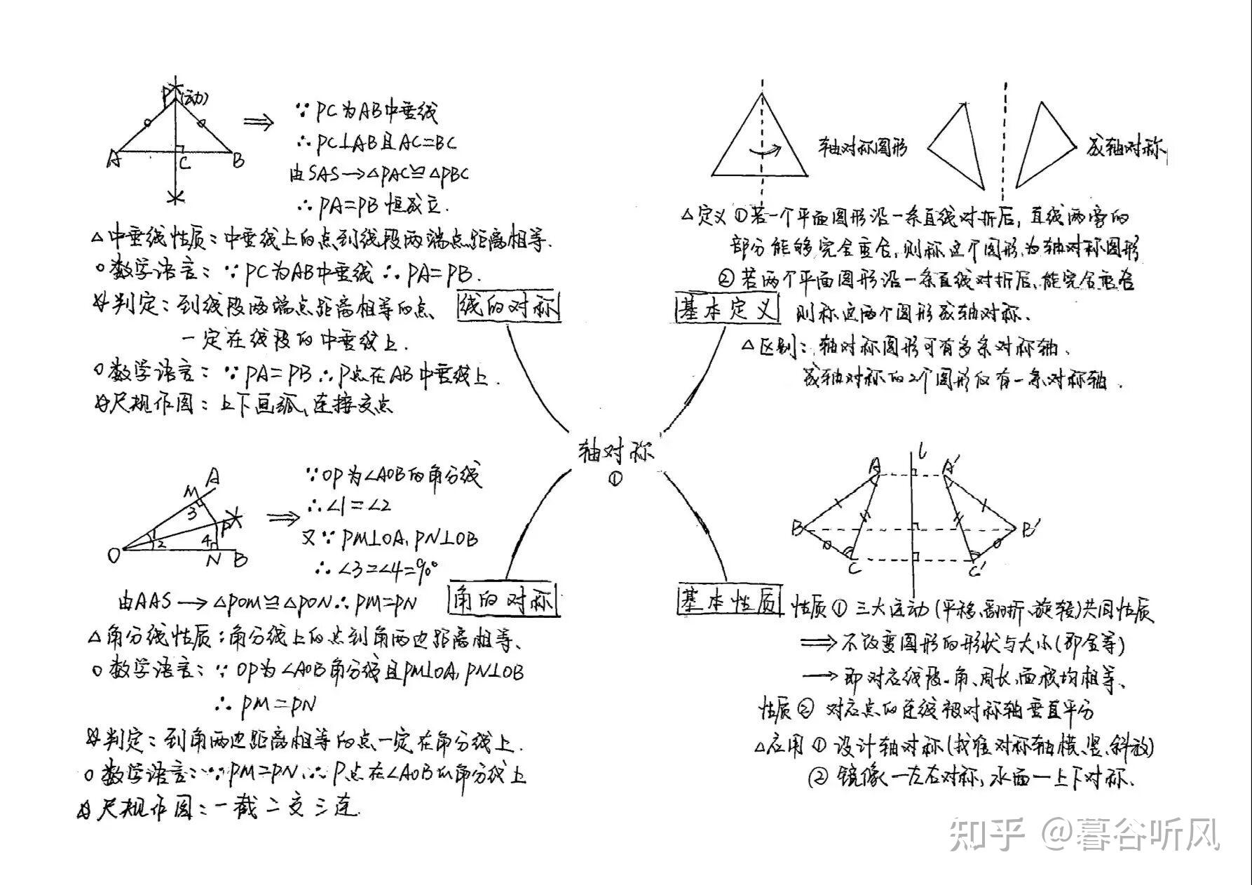 轴对称思维导图内容图片