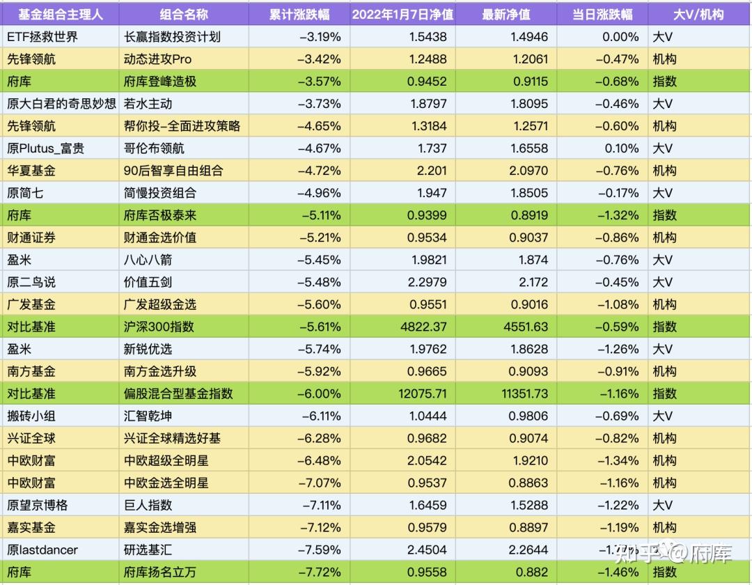 公募基金