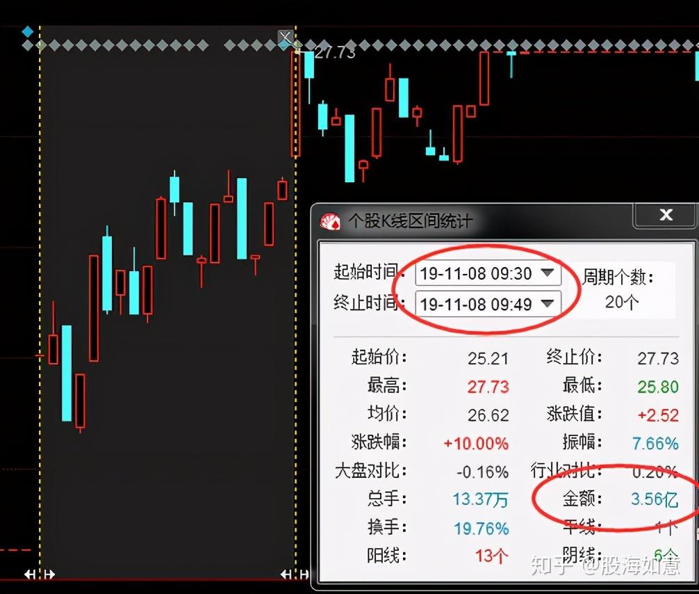 如果股票涨停板反复打开，说明了什么？写了这些建议给你- 知乎