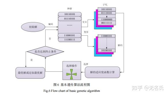 遗传算法图解图片