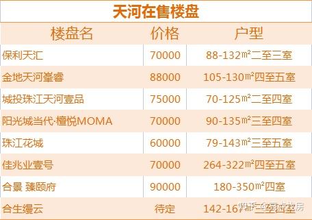广州目前在售的新房住宅有哪些?史上最全购房宝典! - 知乎