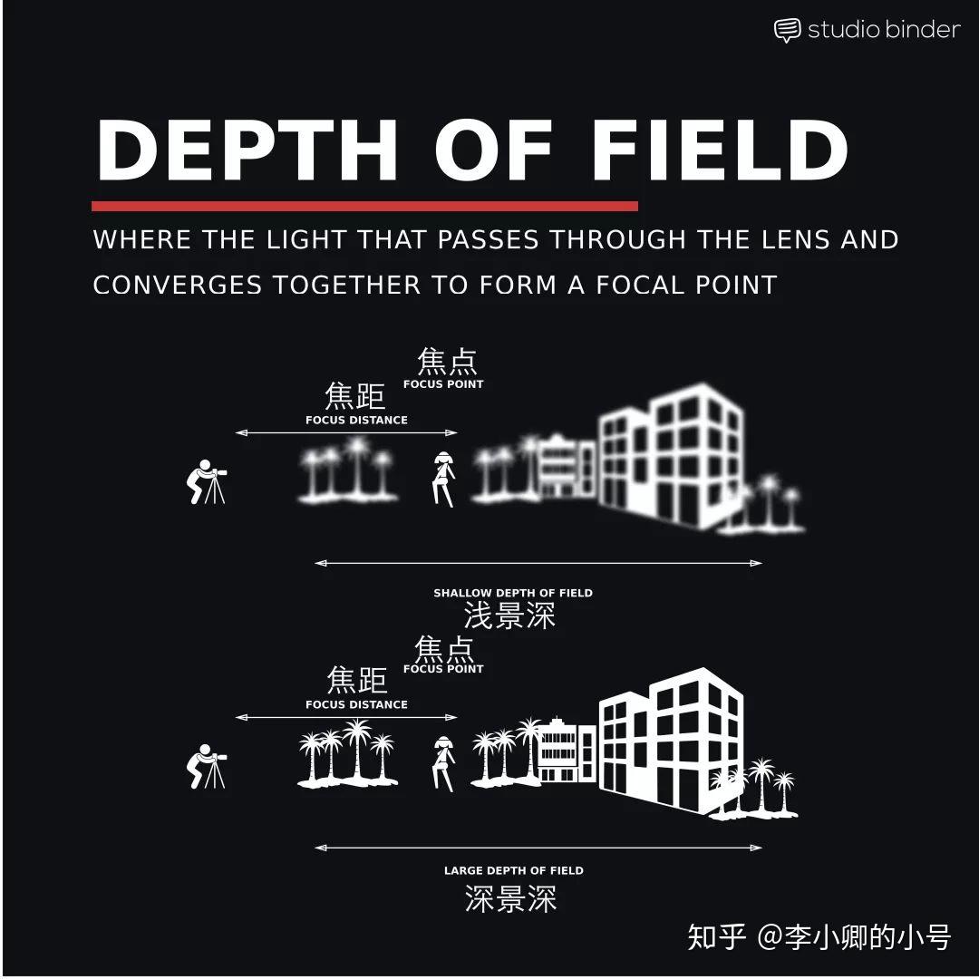 深度剖析