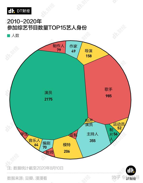 奇葩说第3季 综艺_奇葩说第二季 综艺_奇葩说第3季20160115