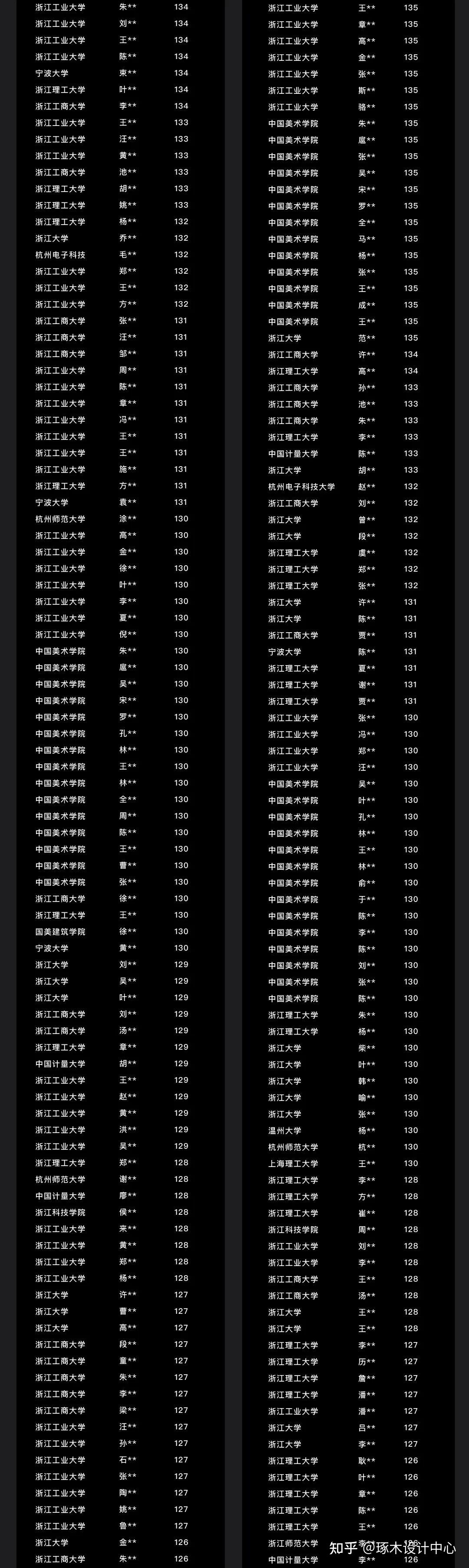 長(zhǎng)江大學(xué)最低錄取線(xiàn)_2020長(zhǎng)江大學(xué)專(zhuān)業(yè)錄取分_2023年長(zhǎng)江大學(xué)錄取分?jǐn)?shù)線(xiàn)(2023-2024各專(zhuān)業(yè)最低錄取分?jǐn)?shù)線(xiàn))