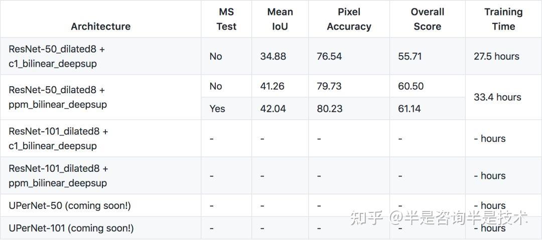 ai开源项目最简单三个步骤
