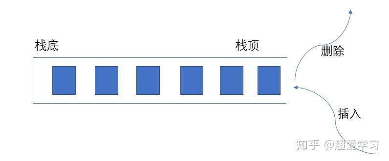 lr堆棧功能_沒有載入堆棧功能_堆棧功能