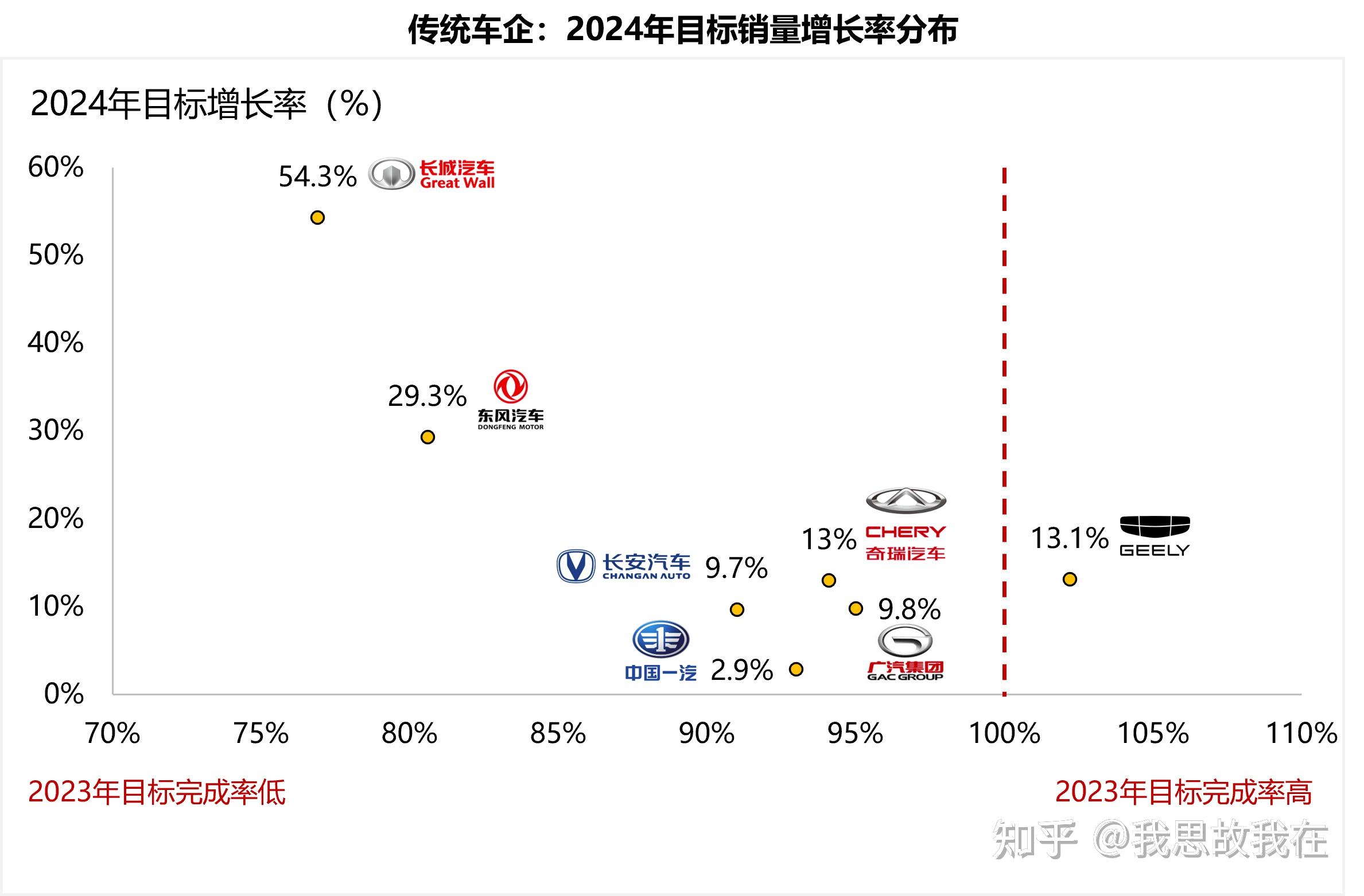 2023年新能源汽車市場回顧2024年展望五展望篇