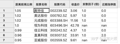 股票量化系統qtyx選股框架實戰案例集華為疊加先進封裝低吸大長腿一天