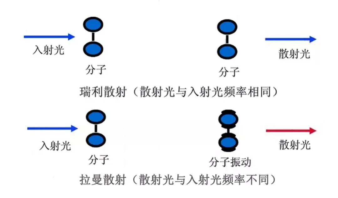 什么是光的散射? - 知乎