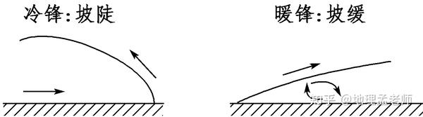 锋面气旋与沙尘暴 - 知乎