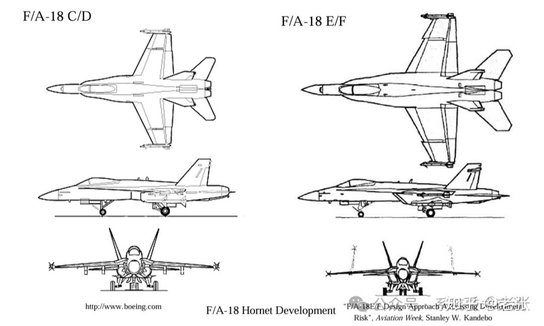 精美图集 f18战斗机系统组成及内部结构图介绍