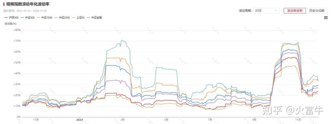 2024年私募量化股票策略整体较好 四大动向有望成今年重要看点