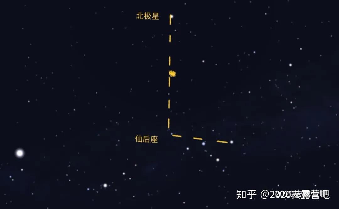 通過仙后座定位北極星有兩種方法,如圖所示.