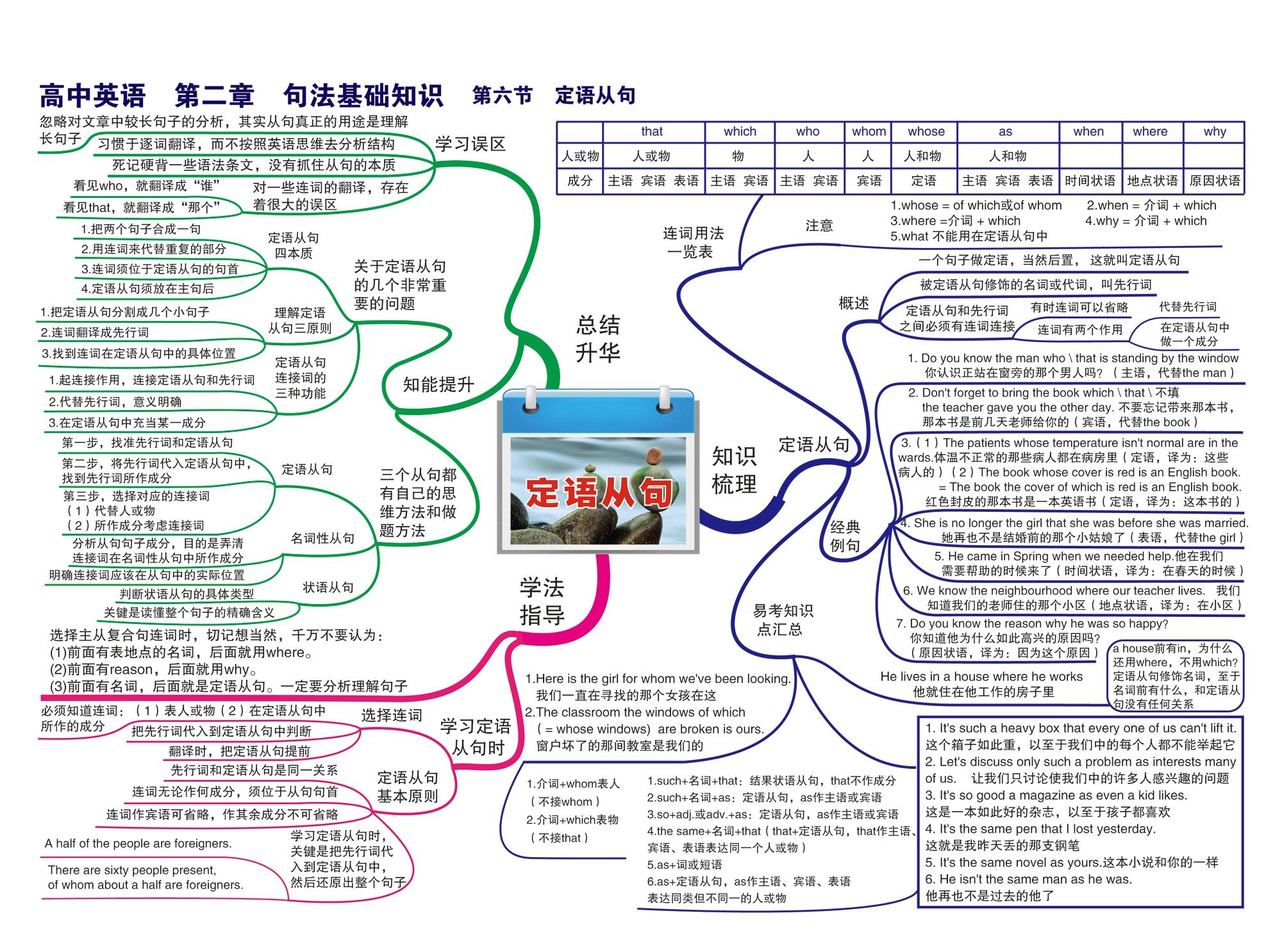 高中英语章节思维导图24张完整版通儒公考圈精制免费共享