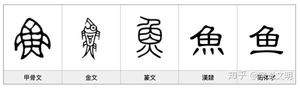 鱼字旁形声字有哪些字 鱼自旁的形声字 鱼字偏旁有什么形声字