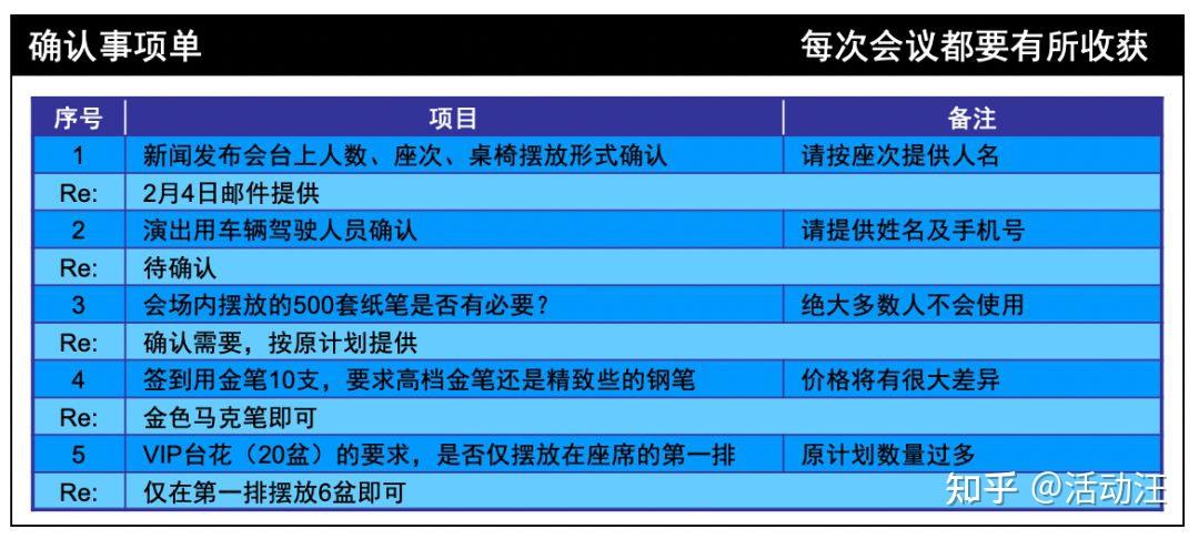 怎么做活动策划 v2-6b6e887100a48042cc6683af5f86eaee_r.jpg