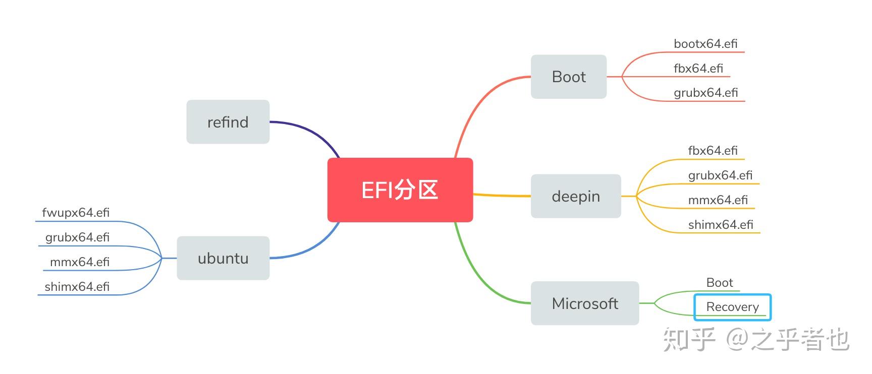rEFInd引导使用教程 知乎