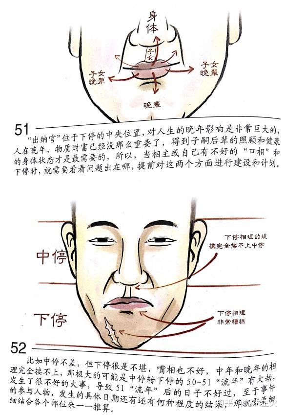 东山相法(东山面相)——第二十四篇:五官 出纳官(嘴巴) - 知乎