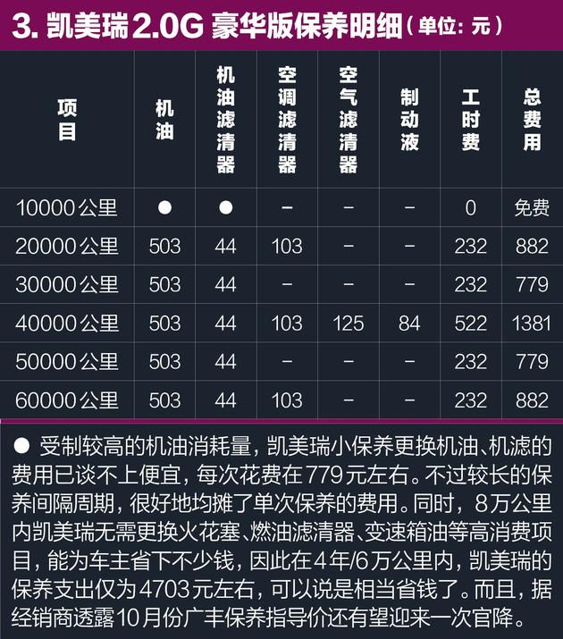 手册,丰田凯美瑞首次车辆检查(不更换机油机滤)和首次保养均为厂商
