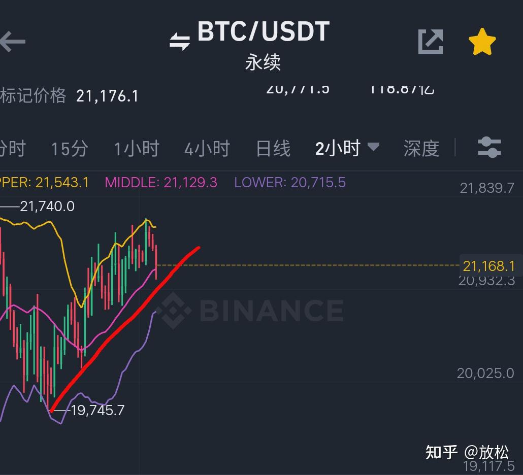 币圈炒币接上一篇- 知乎