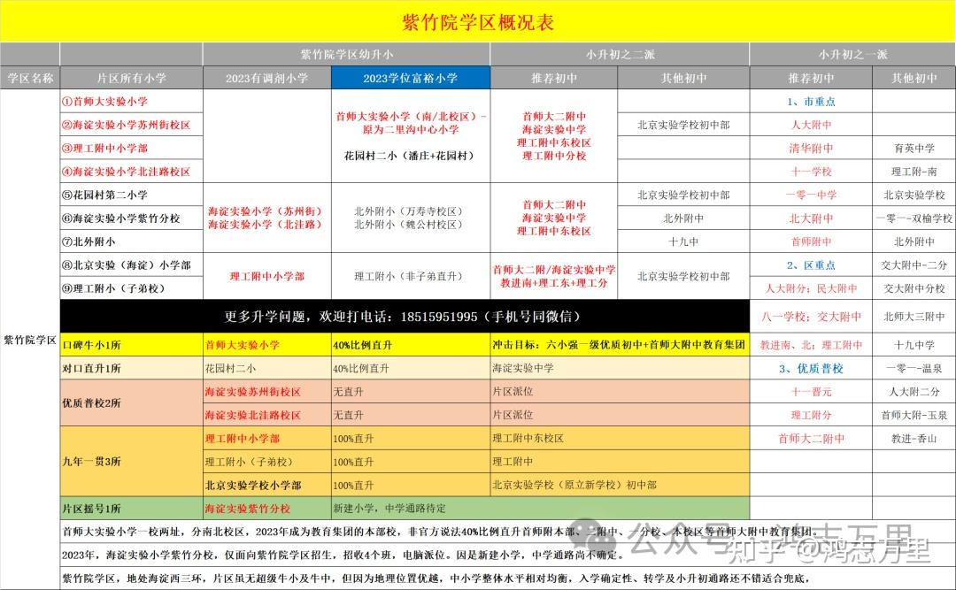 海淀升学海淀对口直升校小升初及初升高简单介绍20243
