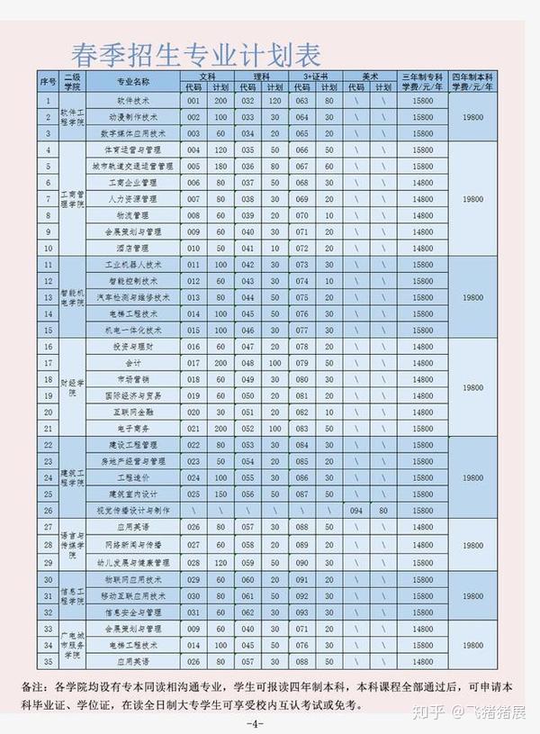 廣東工商職業技術大學 學校名稱:廣東工商職業技術大學 學校代碼